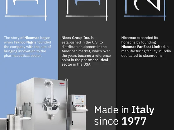 Sezione del sito dedicata alla storia di Nicomac, azienda italiana attiva dal 1977 nelle cleanroom e nelle tecnologie farmaceutiche.